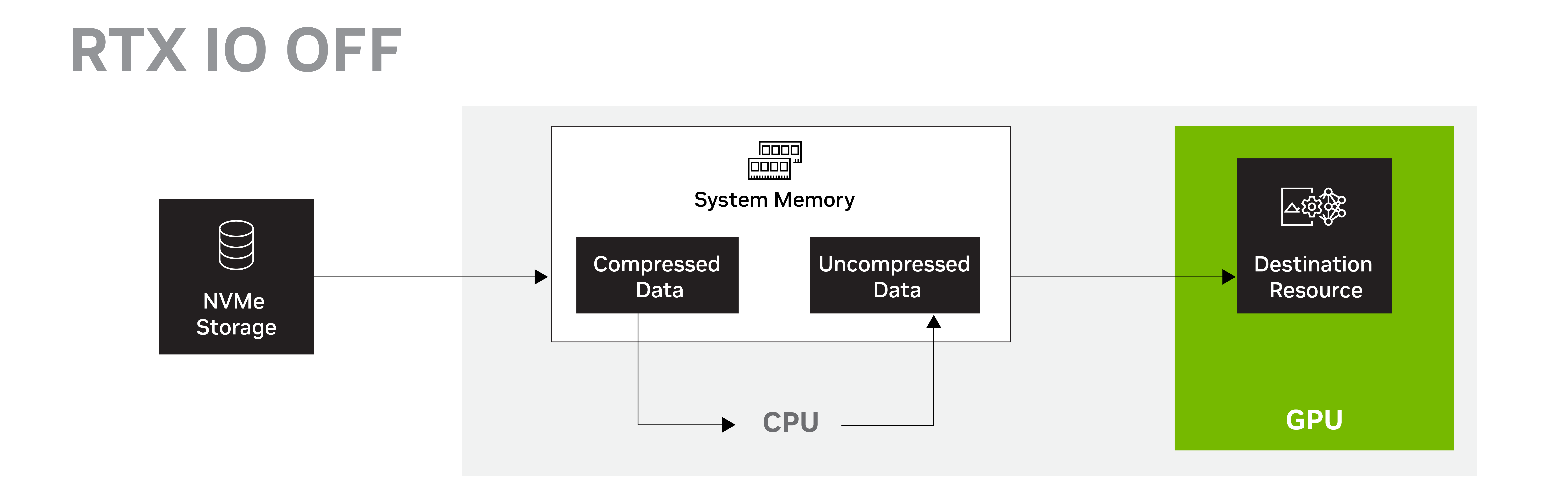 PC bottlenecks: How to know if your CPU or GPU is limiting games