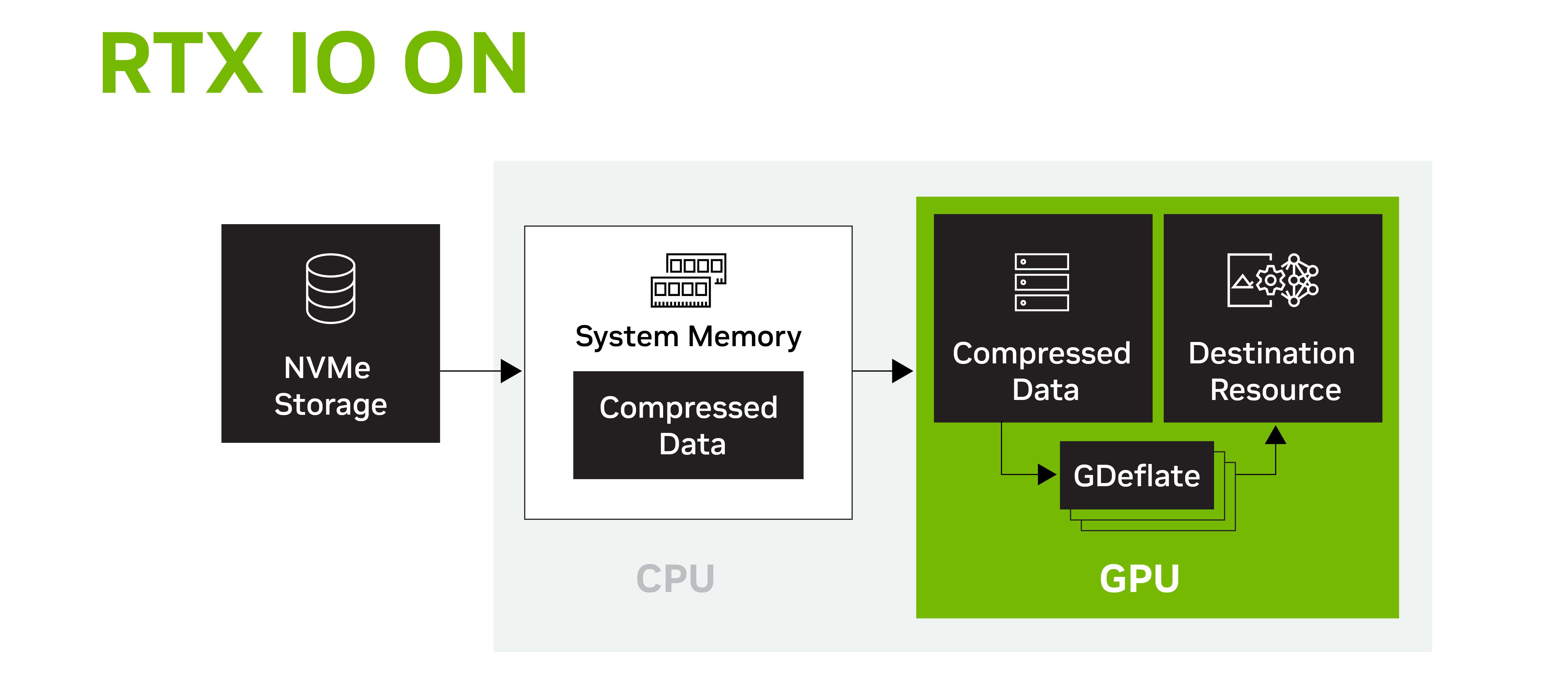 rtx io for geforce gpus available now