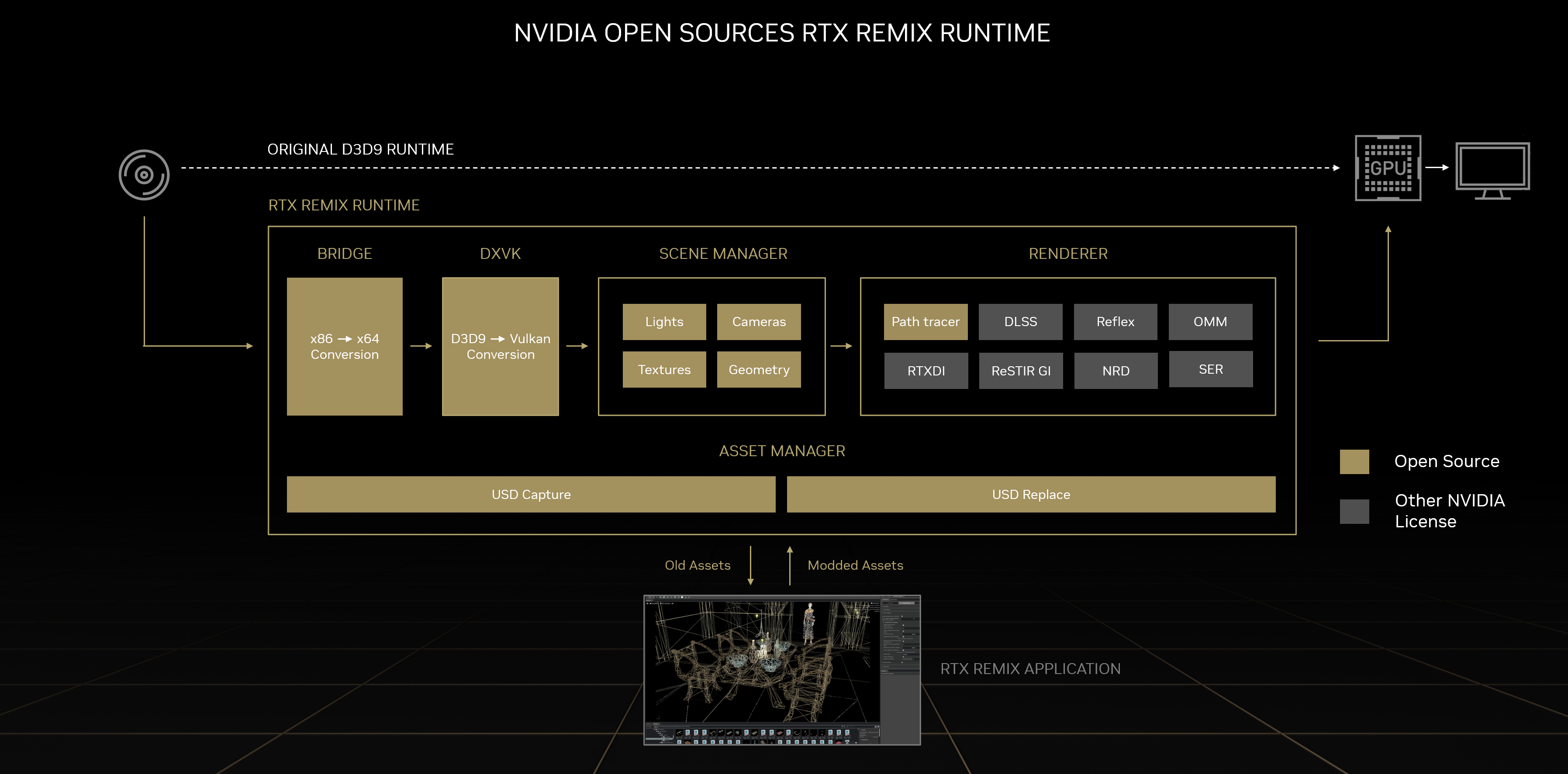 NVIDIA RTX Remix Runtime Open Source Available Now