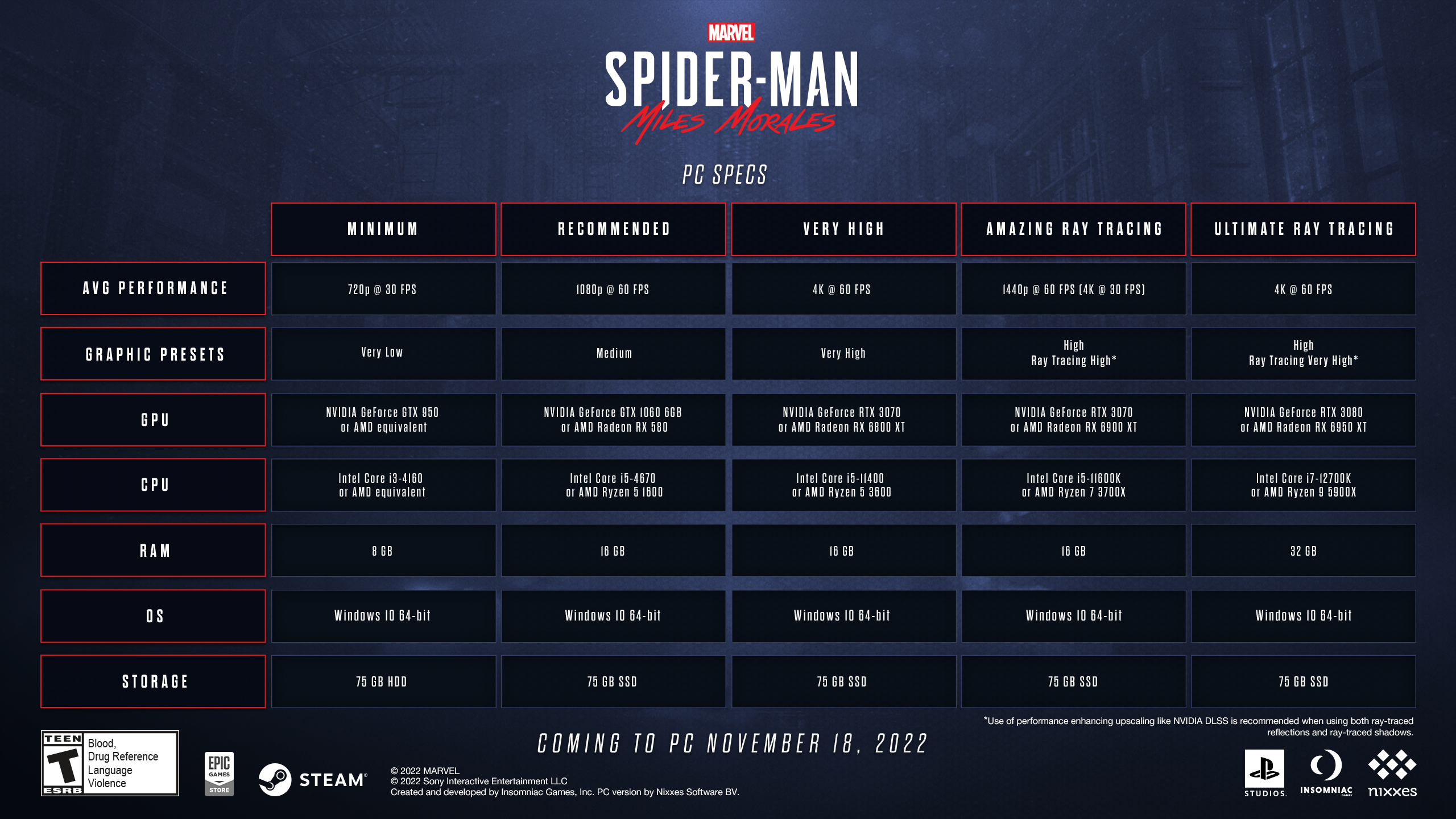 Marvel's Spider-Man Remastered システム要件