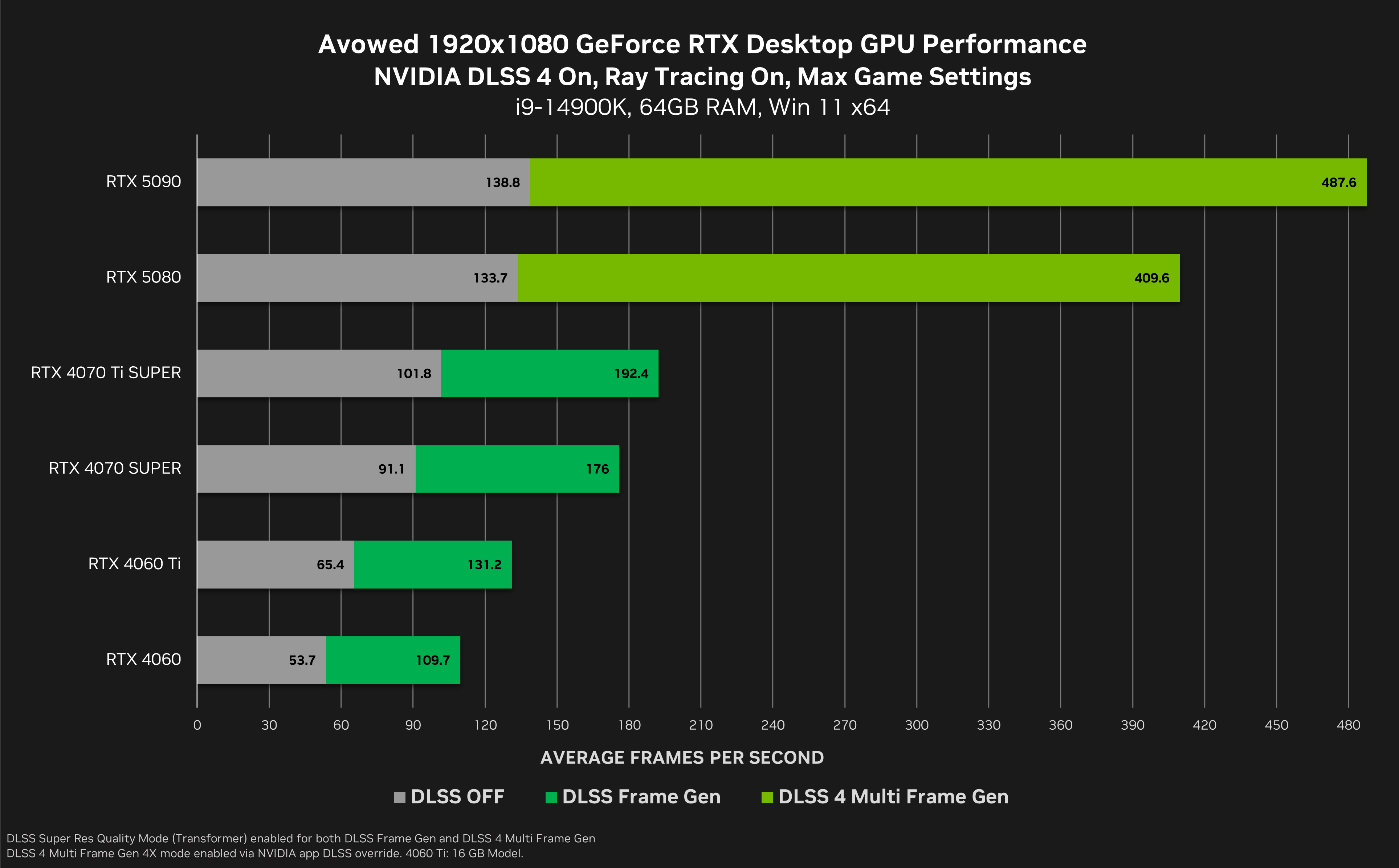 avowed-indiana-jones-great-circle-geforce-game-ready-driver avowed-indiana-jones-great-circle-geforce-game-ready-driver
