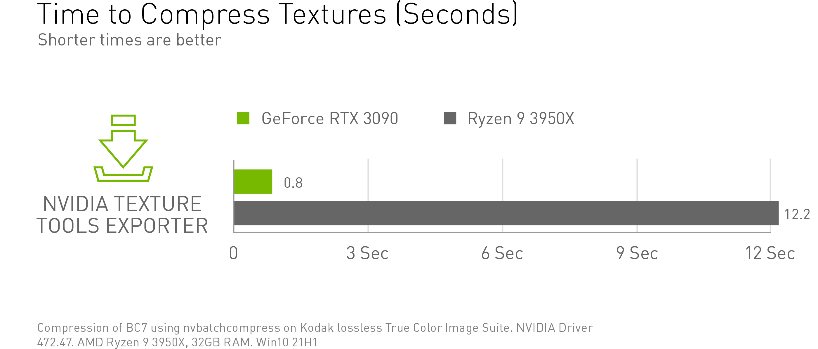 AMD vs NVIDIA: Comparação Técnica Placas de Vídeo