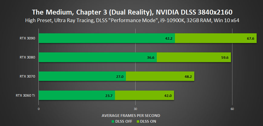 The Medium recebe requisitos mínimos, recomendados, ultra e Ray Tracing