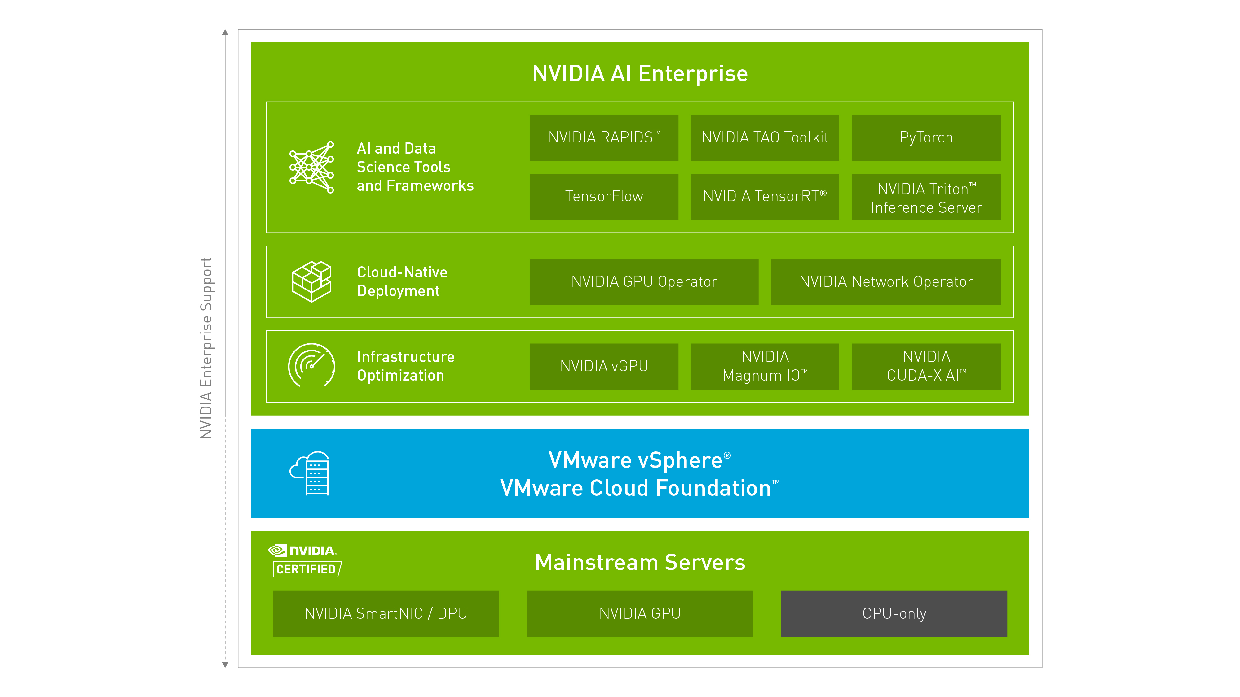 NVIDIA AI Enterprise for VMware | NVIDIA