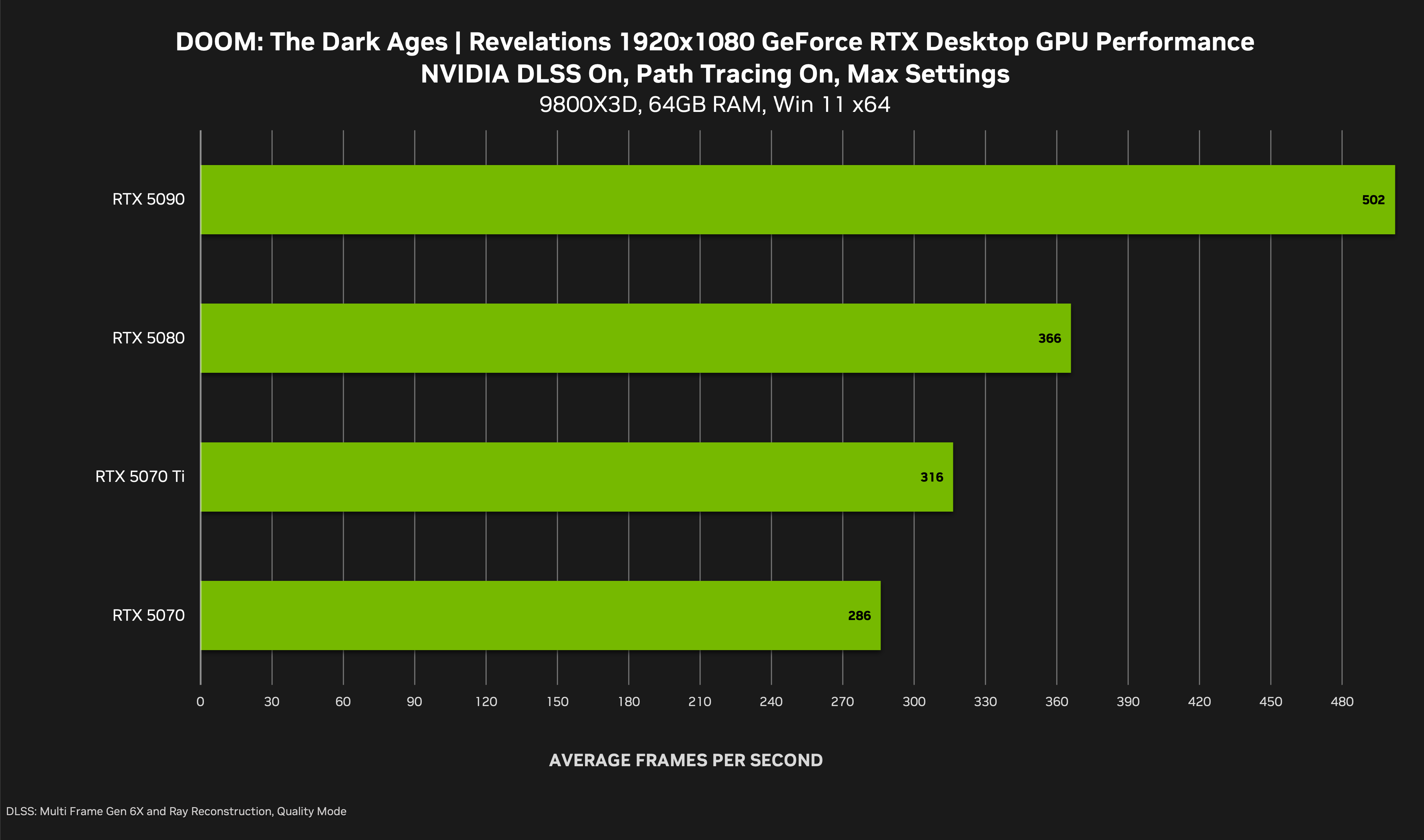 DOOM: The Dark Ages | Revelations Launches Today, Featuring DLSS Multi Frame Generation & Path Tracing DOOM: The Dark Ages | Revelations Launches Today, Featuring DLSS Multi Frame Generation & Path Tracing