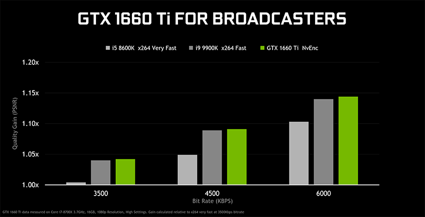 Introducing GTX 1660 Ti: The Perfect 1080p Upgrade