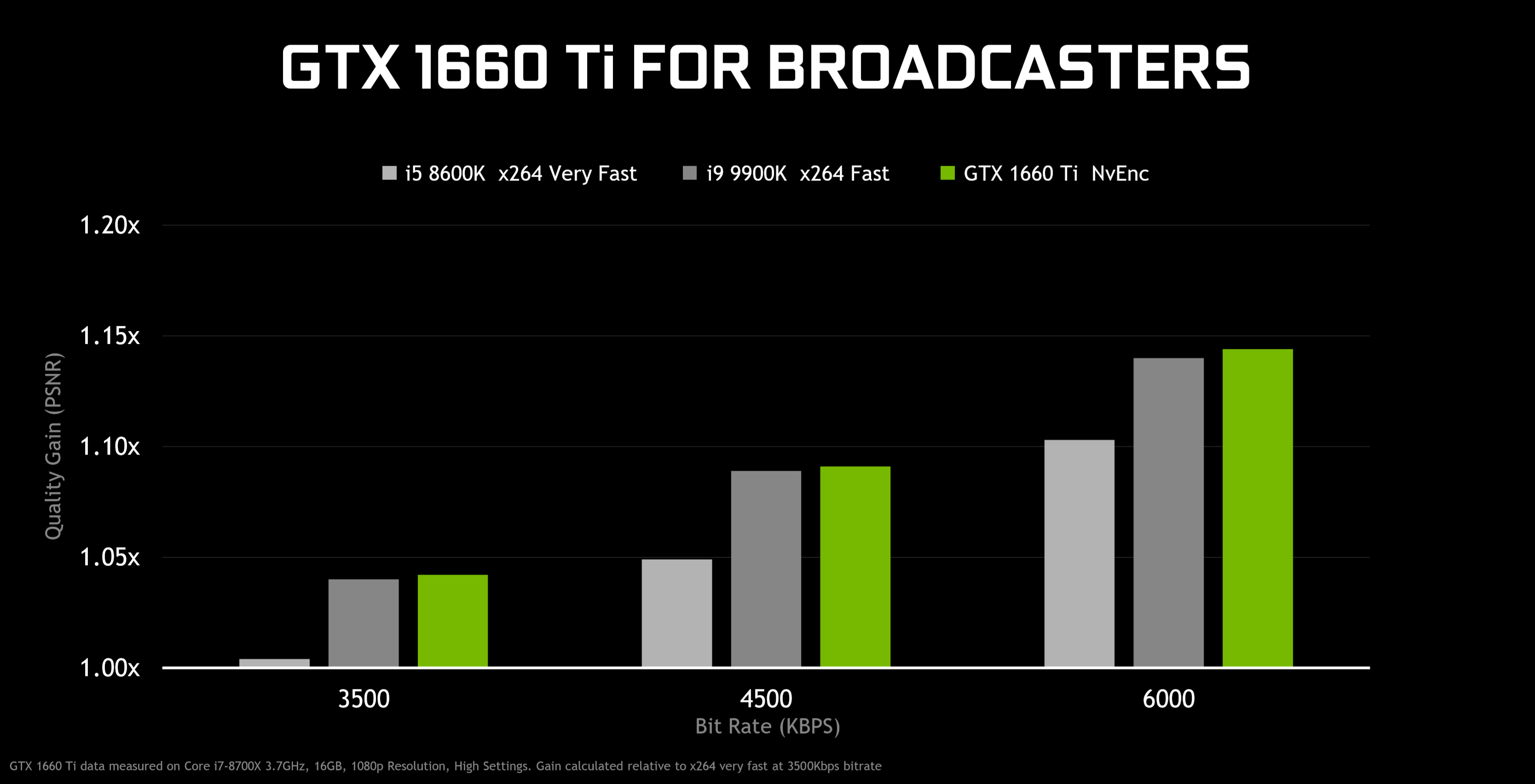 Reporter slange udstrømning Introducing GTX 1660 Ti: The Perfect 1080p Upgrade