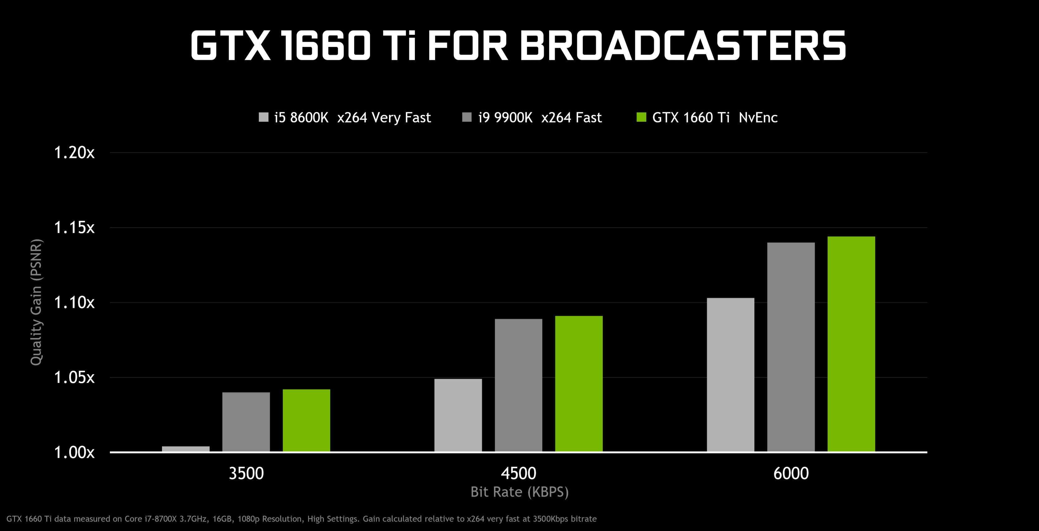 Introducing GTX 1660 Ti: The Perfect 1080p Upgrade