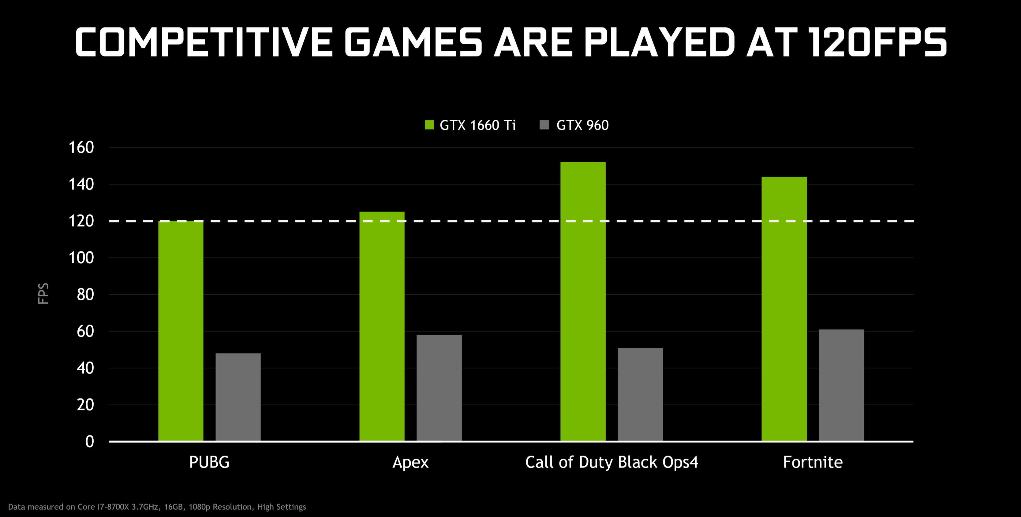 Nvidia geforce gtx 1660 ti online series