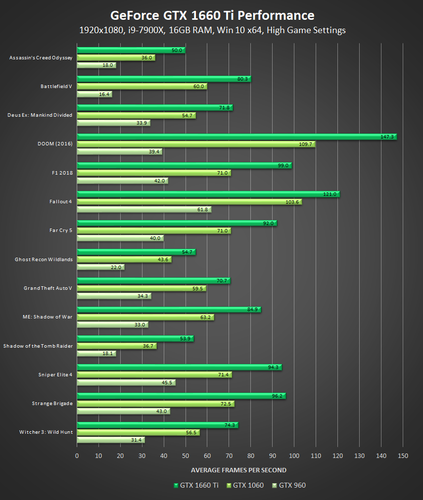 How to Benchmark Graphics Cards & FPS in Games 