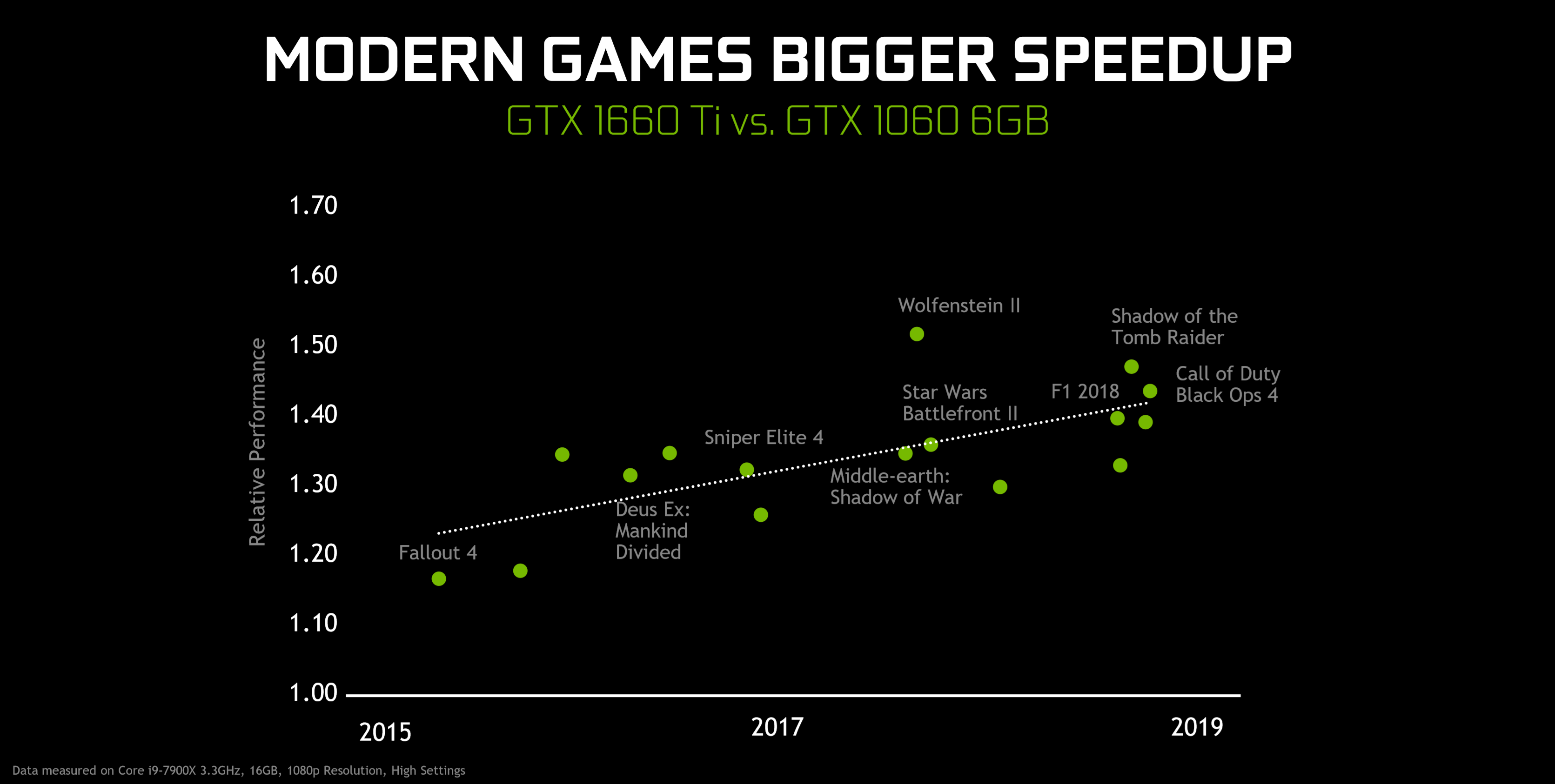 1660 ti vs 1080