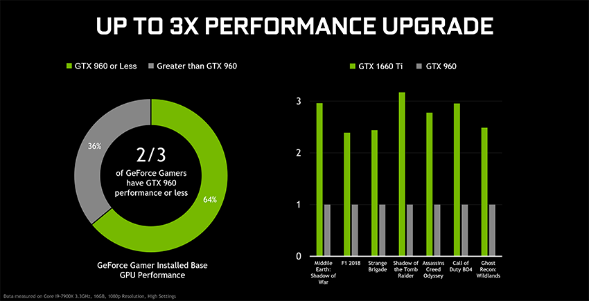 Introducing GTX 1660 Ti: The Perfect 1080p Upgrade