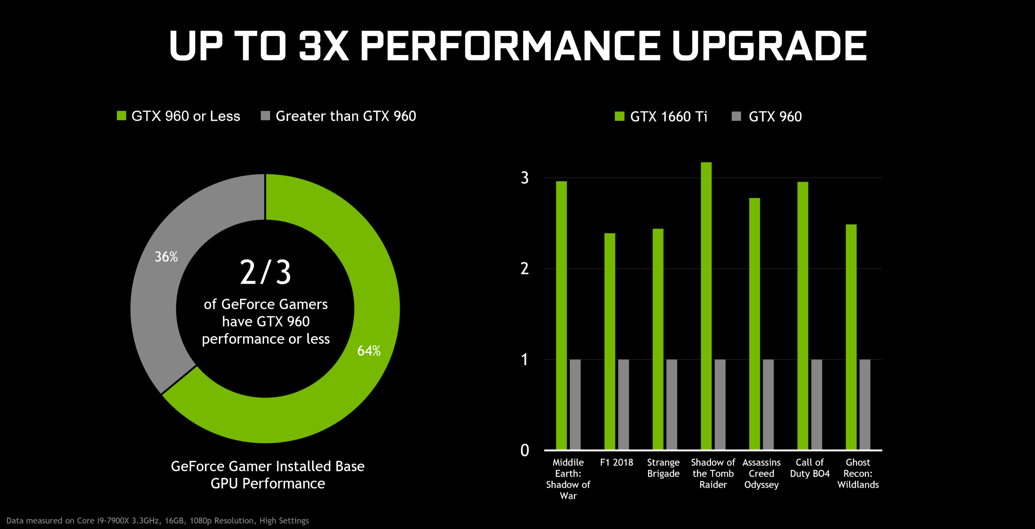 Introducing 1660 Ti: The Perfect 1080p