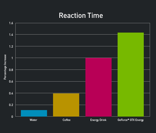 Geforce Gtx Chart