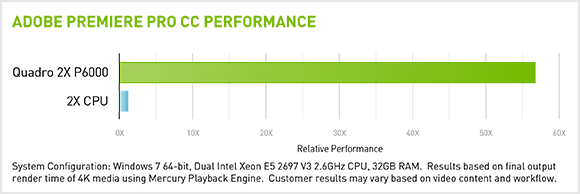 adobe premiere pro cs2 render slow nvidia