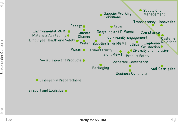 issues priority matrix