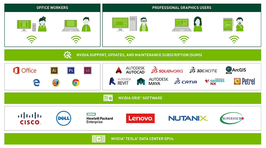 NVIDIA GRID Platform