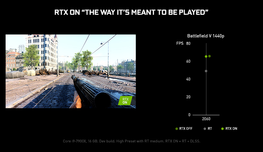 geforce-ces-2019-rtx-on-battlefield-v-performance-850px