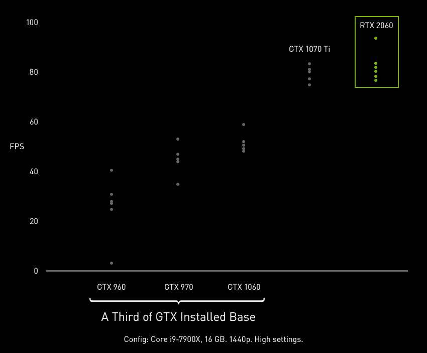 Gtx 1070 ti sales vs rtx 2060