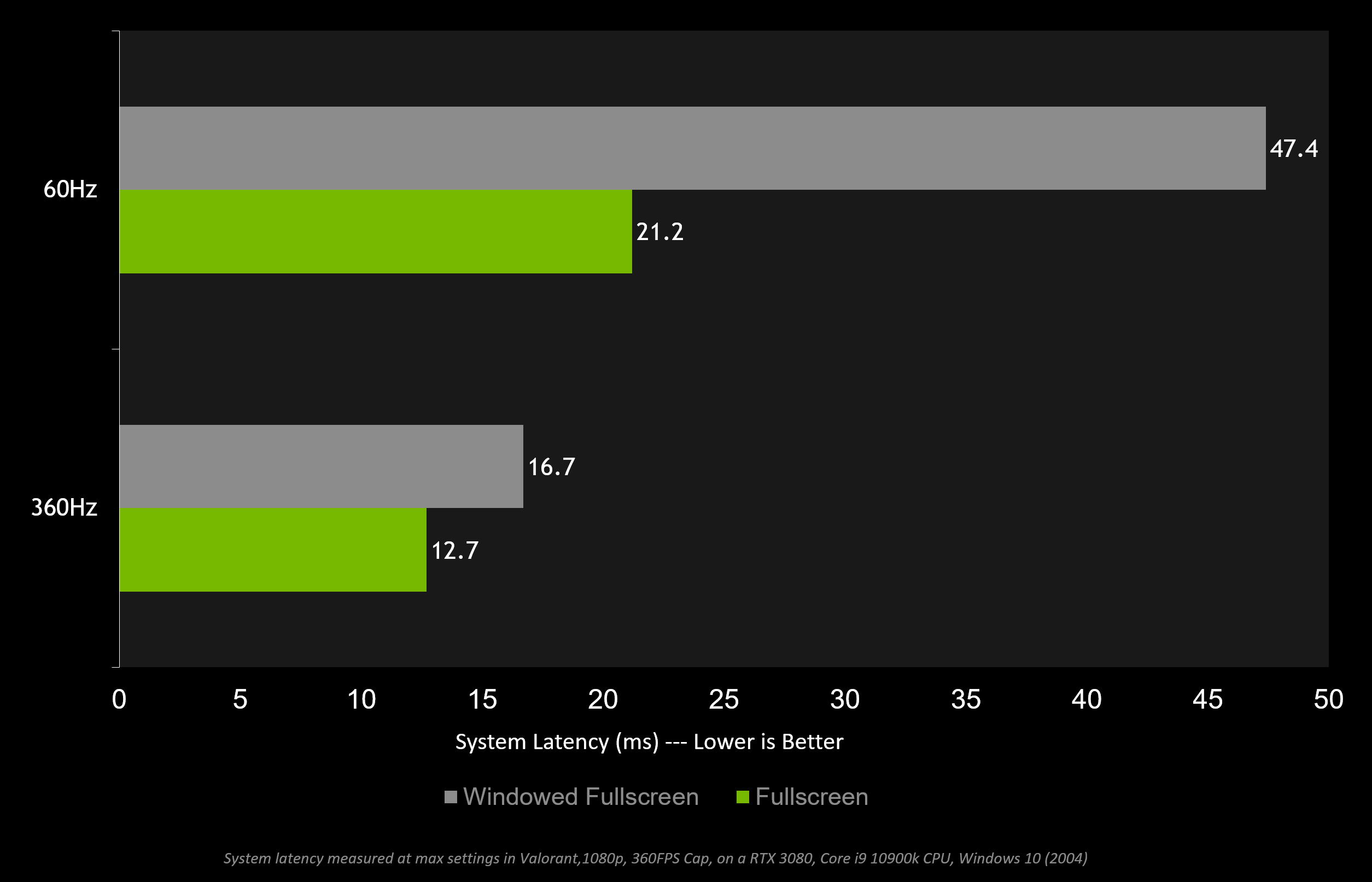 Задержка фпс. Задержка рендеринга NVIDIA что это. Задержка latency. Проблемы с полноэкранным режимом в играх. NVIDIA Low latency Mode что это.