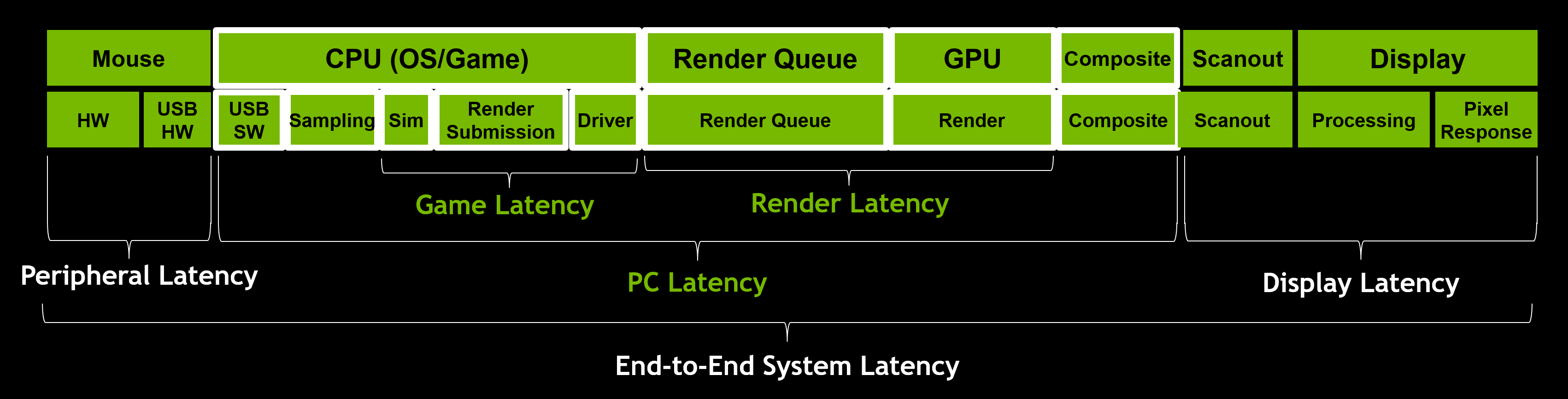 Nvidia hot sale optimal power