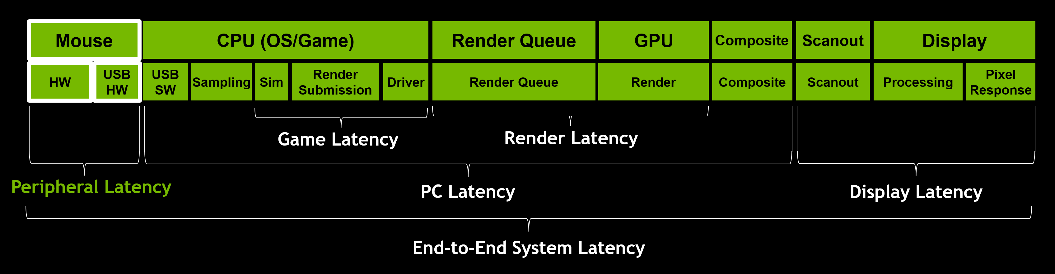 PC game settings explained