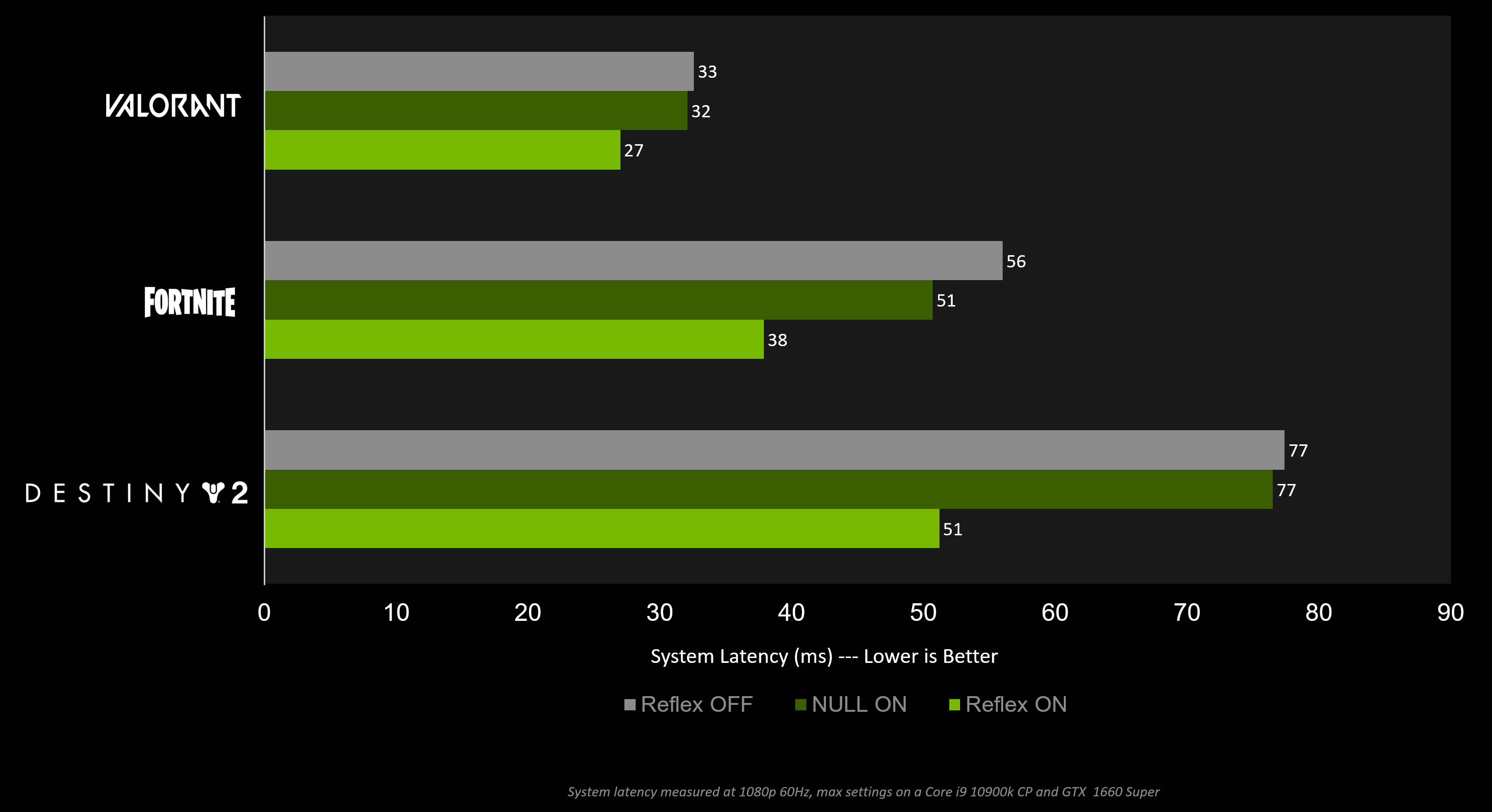 How To Reduce Lag A Guide To Better System Latency