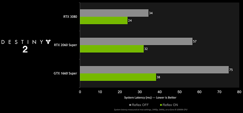 Call of Duty: Black Ops Cold War GeForce RTX PC Bundle