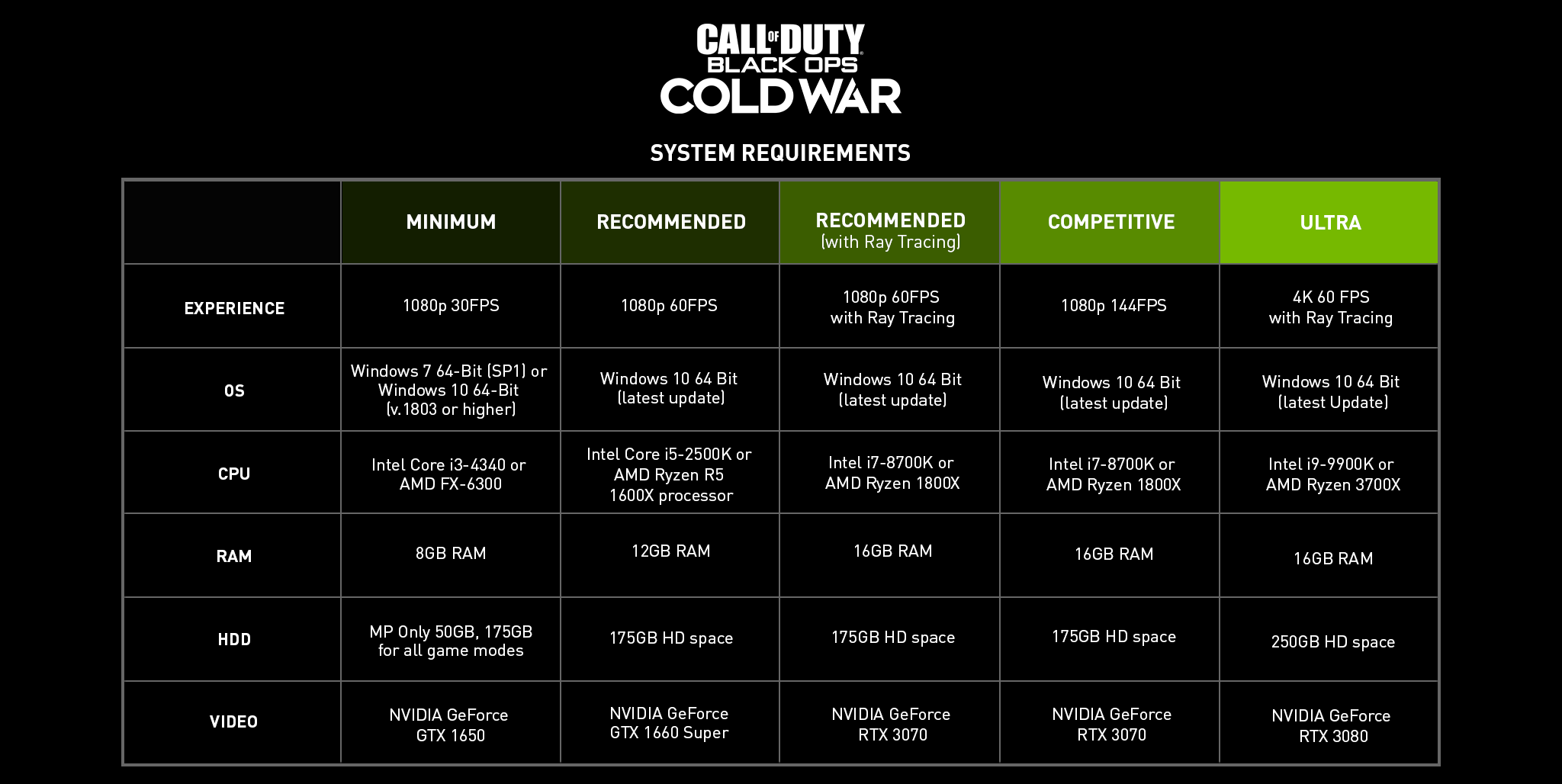Сколько весит колда. Системки варзона. Вар зон системные требования. Call of Duty Warzone системные требования.
