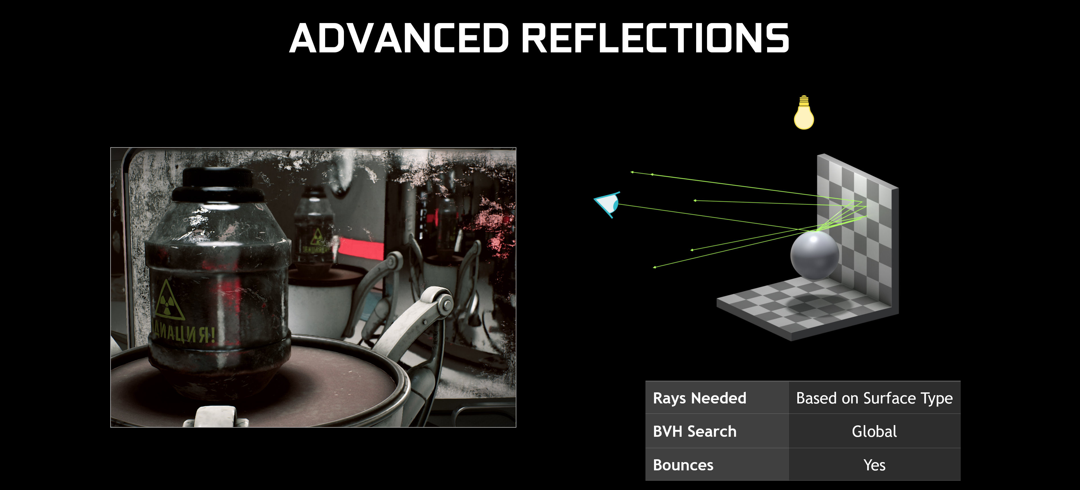 NVIDIA RTX Ray Tracing