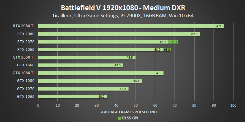 AMD vs Nvidia: Which GPUs Are Best for Ray Tracing?