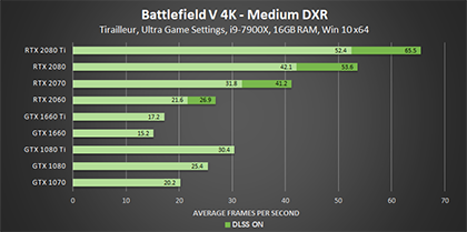 battlefield-v-medium-dxr-4k-geforce-gpu-performance-420px