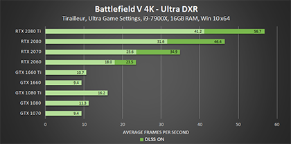 battlefield-v-ultra-dxr-4k-geforce-gpu-performance-420px