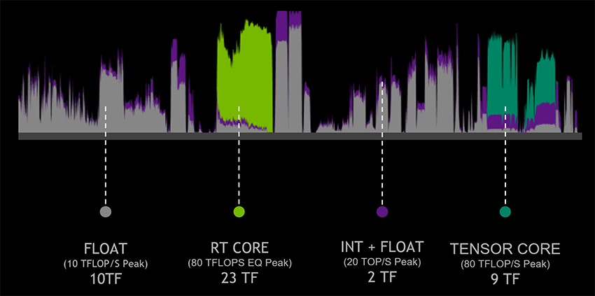 Accelerating The Real-Time Ray Tracing Ecosystem: DXR For GeForce RTX and GeForce GTX