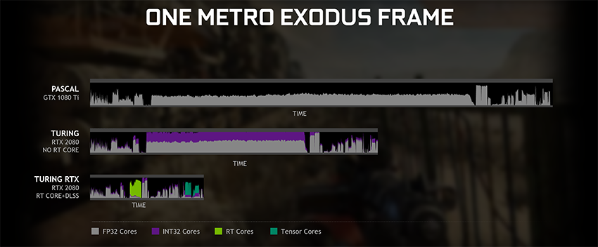 Accelerating The Real-Time Ray Tracing Ecosystem: DXR For GeForce RTX and GeForce GTX