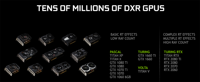 Accelerating The Real-Time Ray Tracing Ecosystem: DXR For GeForce RTX and GeForce GTX