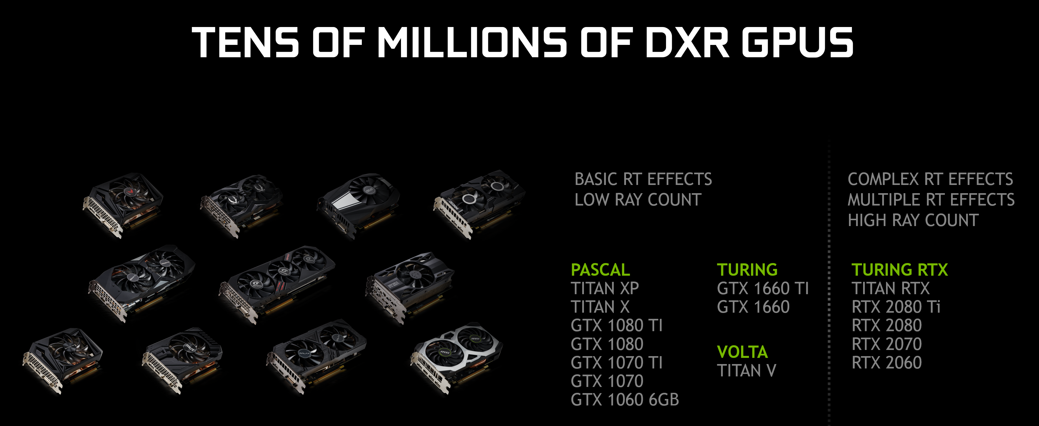 Konkret galleri Dårlig faktor Ray Tracing, Your Questions Answered: Types of Ray Tracing, Performance On  GeForce GPUs, and More