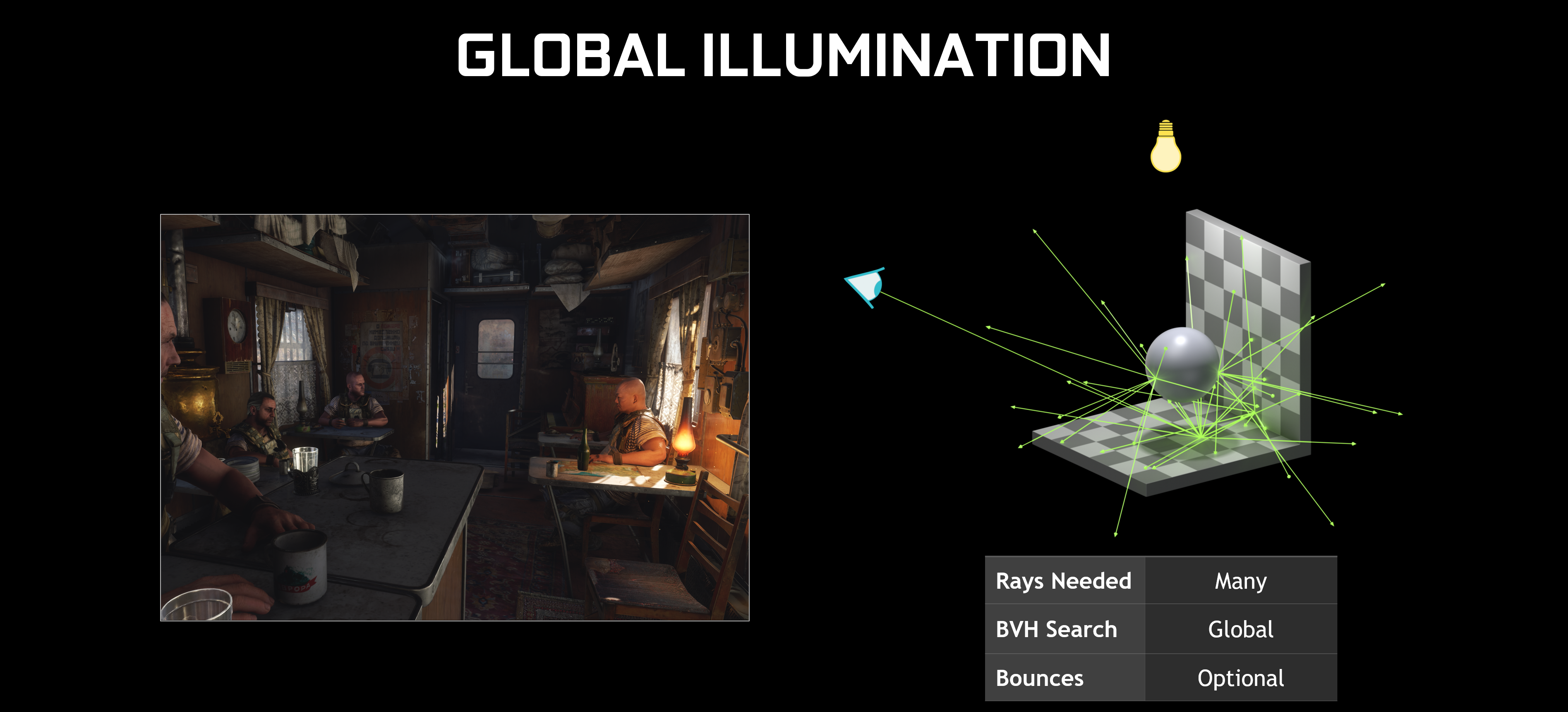 Ray Tracing, Your Questions Answered: Types of Ray Tracing, Performance On GeForce GPUs, More