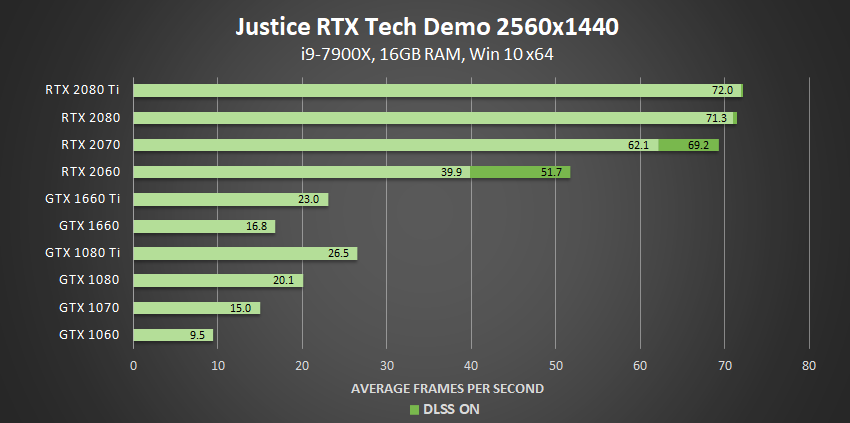 Ray Tracing Deep(ish) Dive, Your Questions Answered: Types of Rays, Performance Across GPU Architectures and Specific GPUs, and More