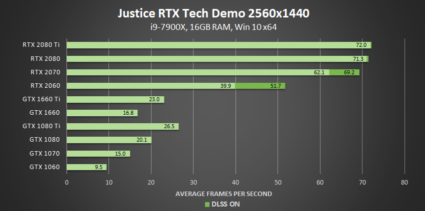 NVIDIA GeForce on X: The technology preview of Ray Tracing