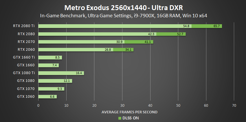 Ray Tracing, Your Questions Answered: Types of Ray Tracing, Performance ...