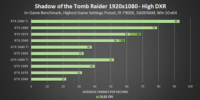 Nvidia GeForce GTX 1060 Review > Benchmarks: Overwatch, The Witcher 3: Wild  Hunt