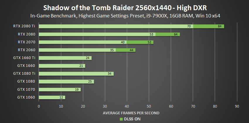 Ray Tracing, Your Questions Answered: Types of Ray Tracing, Performance On  GeForce GPUs, and More