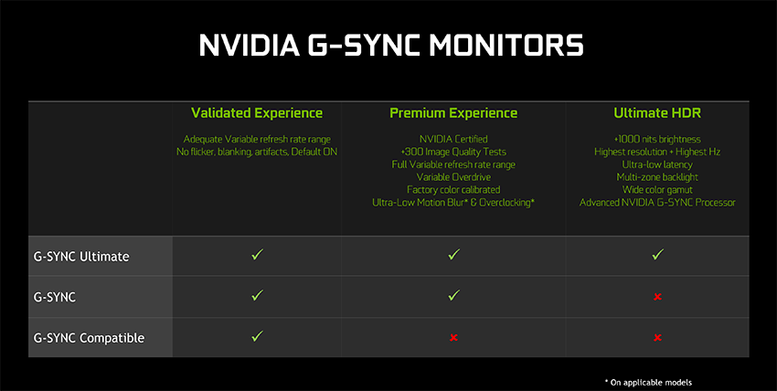 For the best gaming experience we recommend NVIDIA G-SYNC and G-SYNC Ultimate monitors.