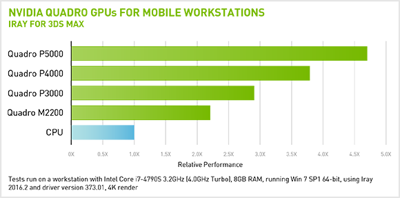 Latest Autodesk Performance Benchmarks | NVIDIA