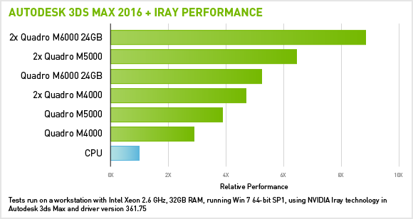 Nvidia Quadro Comparison Chart