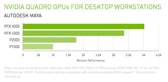 Autodesk Maya 3d Animation Quadro Graphics Cards Nvidia