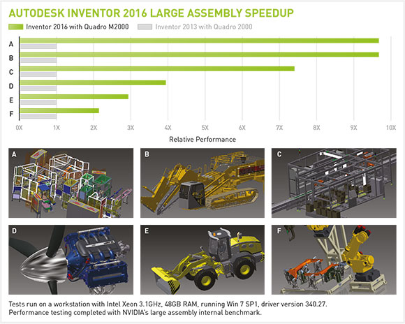 autodesk inventor 2015 large assembly performance