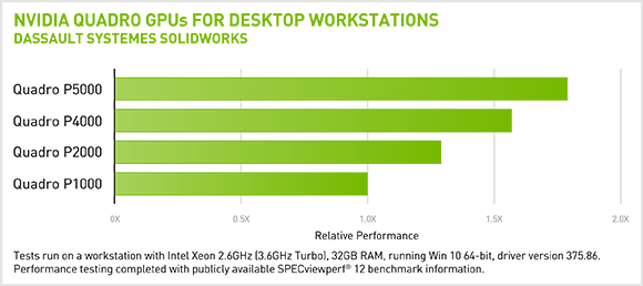 Nvidia Quadro Chart