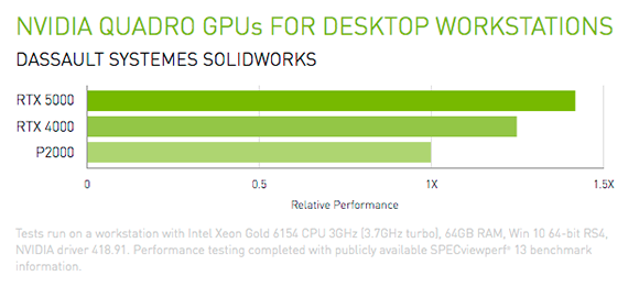 Solidworks video card online testing